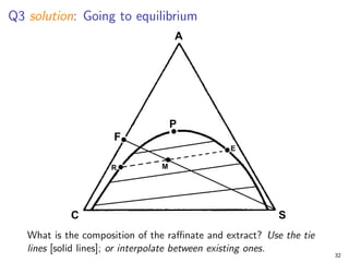 Q3 solution: Going to equilibrium
What is the composition of the raffinate and extract? Use the tie
lines [solid lines]; or interpolate between existing ones.
32
 