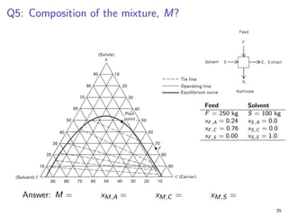 Q5: Composition of the mixture, M?
Feed Solvent
F = 250 kg S = 100 kg
xF,A = 0.24 xS,A = 0.0
xF,C = 0.76 xS,C = 0.0
xF,S = 0.00 xS,S = 1.0
Answer: M = xM,A = xM,C = xM,S =
35
 