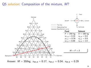 Q5 solution: Composition of the mixture, M?
Feed Solvent
F = 250 kg S = 100 kg
xF,A = 0.24 xS,A = 0.0
xF,C = 0.76 xS,C = 0.0
xF,S = 0.00 xS,S = 1.0
M = F + S
Answer: M = 350kg; xM,A = 0.17; xM,C = 0.54; xM,S = 0.29
36
 