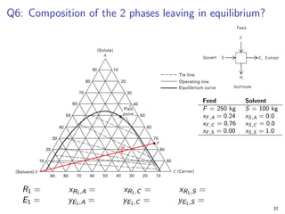 Q6: Composition of the 2 phases leaving in equilibrium?
Feed Solvent
F = 250 kg S = 100 kg
xF,A = 0.24 xS,A = 0.0
xF,C = 0.76 xS,C = 0.0
xF,S = 0.00 xS,S = 1.0
R1 = xR1,A = xR1,C = xR1,S =
E1 = yE1,A = yE1,C = yE1,S =
37
 
