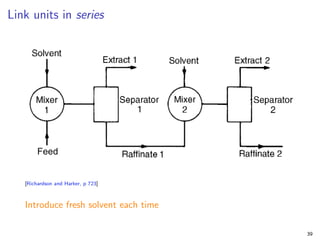 Link units in series
[Richardson and Harker, p 723]
Introduce fresh solvent each time
39
 