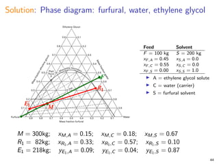 Solution: Phase diagram: furfural, water, ethylene glycol
Feed Solvent
F = 100 kg S = 200 kg
xF,A = 0.45 xS,A = 0.0
xF,C = 0.55 xS,C = 0.0
xF,S = 0.00 xS,S = 1.0
I A = ethylene glycol solute
I C = water (carrier)
I S = furfural solvent
M = 300kg; xM,A = 0.15; xM,C = 0.18; xM,S = 0.67
R1 = 82kg; xR1,A = 0.33; xR1,C = 0.57; xR1,S = 0.10
E1 = 218kg; yE1,A = 0.09; yE1,C = 0.04; yE1,S = 0.87
44
 