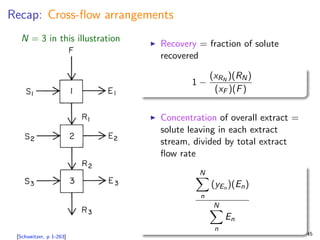 Recap: Cross-flow arrangements
N = 3 in this illustration
[Schweitzer, p 1-263]
I Recovery = fraction of solute
recovered
1 −
(xRN
)(RN)
(xF )(F)
I Concentration of overall extract =
solute leaving in each extract
stream, divided by total extract
flow rate
N
X
n
(yEn )(En)
N
X
n
En
45
 