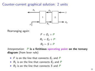 Counter-current graphical solution: 2 units
Rearranging again:
F = E1 + P
R1 = E2 + P
R2 = S + P
Interpretation: P is a fictitious operating point on the ternary
diagram (from lever rule)
I F is on the line that connects E1 and P
I R1 is on the line that connects E2 and P
I R2 is on the line that connects S and P
53
 