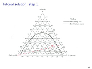 Tutorial solution: step 1
63
 