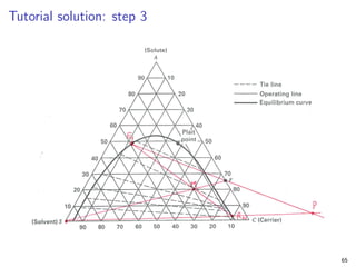 Tutorial solution: step 3
65
 