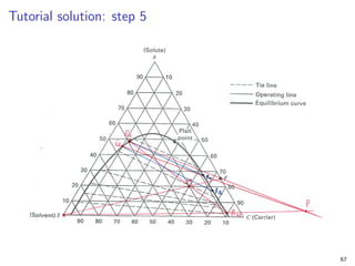 Tutorial solution: step 5
67
 
