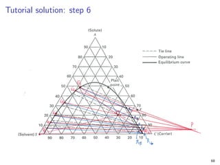 Tutorial solution: step 6
68
 
