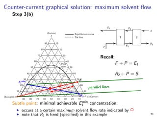 Counter-current graphical solution: maximum solvent flow
Step 3(b)
Recall:
F + P = E1
R2 + P = S
Subtle point: minimal achievable Emin
1 concentration:
I occurs at a certain maximum solvent flow rate indicated by ◦
I note that R2 is fixed (specified) in this example 73
 