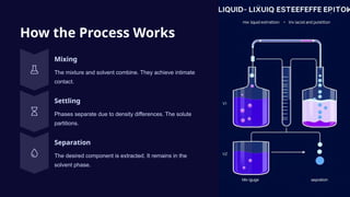 How the Process Works
Mixing
The mixture and solvent combine. They achieve intimate
contact.
Settling
Phases separate due to density differences. The solute
partitions.
Separation
The desired component is extracted. It remains in the
solvent phase.
 