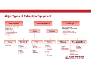 liquid-liquidextraction-koch-dec2020.pptx