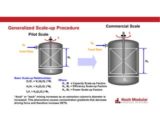 liquid-liquidextraction-koch-dec2020.pptx