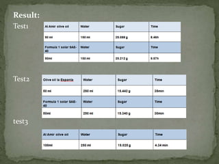 Result:
Test1
Test2
test3
 