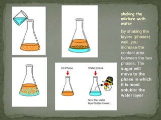 By shaking the
layers (phases)
well, you
increase the
contact area
between the two
phases. The
sugar will
move to the
phase in which
it is most
soluble: the
water layer
shaking the
mixture wuth
water
 