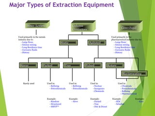 Major Types of Extraction Equipment
ColumnColumn
ContactorsContactors
Mixer SettlersMixer Settlers
CentrifugalCentrifugal
Used primarily in the metals
industry due to:
- Large flows
- Intense mixing
- Long Residence time
- Corrosive fluids
- History
Used primarily in the
pharmaceutical industry due to:
- Large flows
- Intense mixing
- Long Residence time
- Corrosive fluids
- History
StaticStatic AgitatedAgitated
SpraySpray PackedPacked TrayTray PulsedPulsed RotaryRotary
ReciprocatingReciprocating
Rarely used Used in:
- Refining
- Petrochemicals
Example:
- Random
- Structured
- SMVPTM
Used in:
- Refining
- Petrochemicals
Example:
- Sieve
Used in:
- Nuclear
- Inorganics
- Chemicals
Example:
- Packed
- Tray
- Disc & Donut
Example:
- RDC
- Scheibel
Example:
- Karr
Used in:
- Chemicals
- Petrochemicals
- Refining
- Pharmaceutical
 