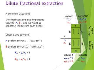 Dilute fractional extraction
A common situation:
the feed contains two important
solutes (A, B), and we want to
separate them from each other.
Choose two solvents:
A prefers solvent 1 (“extract”)
B prefers solvent 2 (“raffinate”)
Kd,A = yA/xA > 1
Kd,B = yB/xB < 1
1
N
F
zA
zB
solvent 1
yA,N+1 = 0
yB,N+1 = 0
solvent 2
xA,0 = 0
xB,0 = 0
extract
yA,1
yB,1
raffinate
xA,N
xB,N
E R
E R
absorbing
section
stripping
section
 