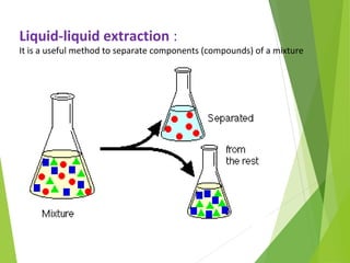 Liquid-liquid extraction :
It is a useful method to separate components (compounds) of a mixture
 