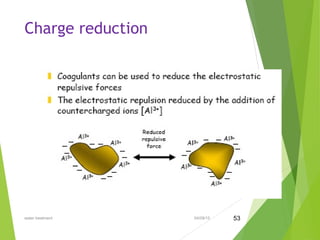 Charge reduction
04/08/15water treatment 53
 