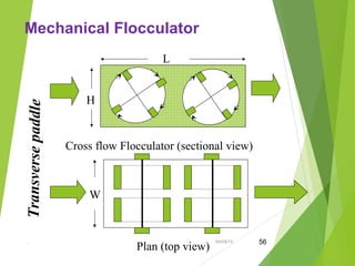 04/08/15. 56
Cross flow Flocculator (sectional view)
Plan (top view)
Transversepaddle
L
H
W
Mechanical Flocculator
 