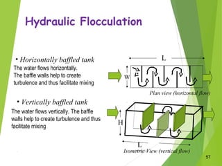 04/08/15.
57
Hydraulic Flocculation
• Horizontally baffled tank
Plan view (horizontal flow)
• Vertically baffled tank
L
Isometric View (vertical flow)
L
W
H
The water flows horizontally.
The baffle walls help to create
turbulence and thus facilitate mixing
The water flows vertically. The baffle
walls help to create turbulence and thus
facilitate mixing
 