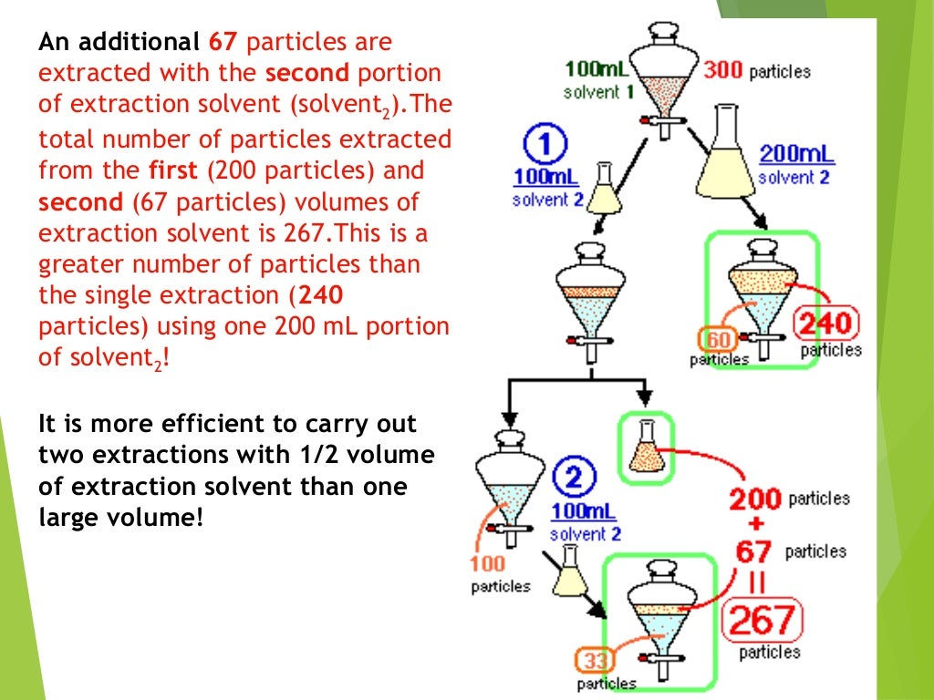 Liquid liquid extraction and flocculation