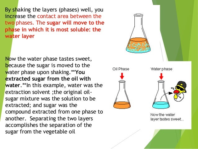 liquid liquid extraction
