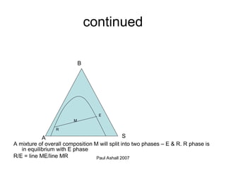 Paul Ashall 2007
continued
A mixture of overall composition M will split into two phases – E & R. R phase is
in equilibrium with E phase
R/E = line ME/line MR
B
A S
R
E
M
 