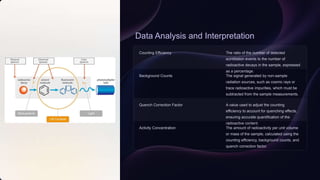 Data Analysis and Interpretation
Counting Efficiency The ratio of the number of detected
scintillation events to the number of
radioactive decays in the sample, expressed
as a percentage.
Background Counts The signal generated by non-sample
radiation sources, such as cosmic rays or
trace radioactive impurities, which must be
subtracted from the sample measurements.
Quench Correction Factor A value used to adjust the counting
efficiency to account for quenching effects,
ensuring accurate quantification of the
radioactive content.
Activity Concentration The amount of radioactivity per unit volume
or mass of the sample, calculated using the
counting efficiency, background counts, and
quench correction factor.
 