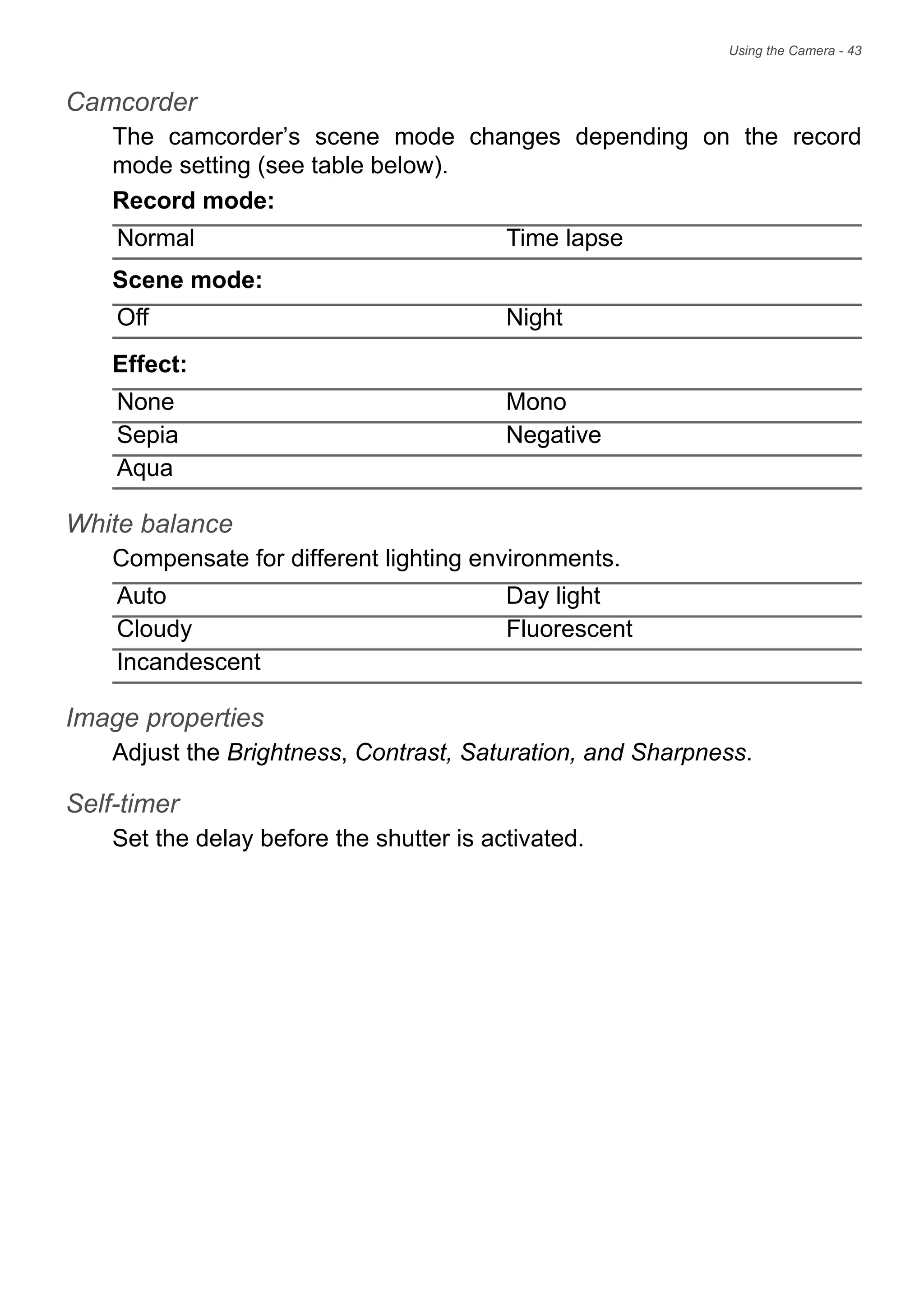 Using the Camera - 43
Camcorder
The camcorder’s scene mode changes depending on the record
mode setting (see table below).
Record mode:
Scene mode:
Effect:
White balance
Compensate for different lighting environments.
Image properties
Adjust the Brightness, Contrast, Saturation, and Sharpness.
Self-timer
Set the delay before the shutter is activated.
Normal Time lapse
Off Night
None Mono
Sepia Negative
Aqua
Auto Day light
Cloudy Fluorescent
Incandescent
 