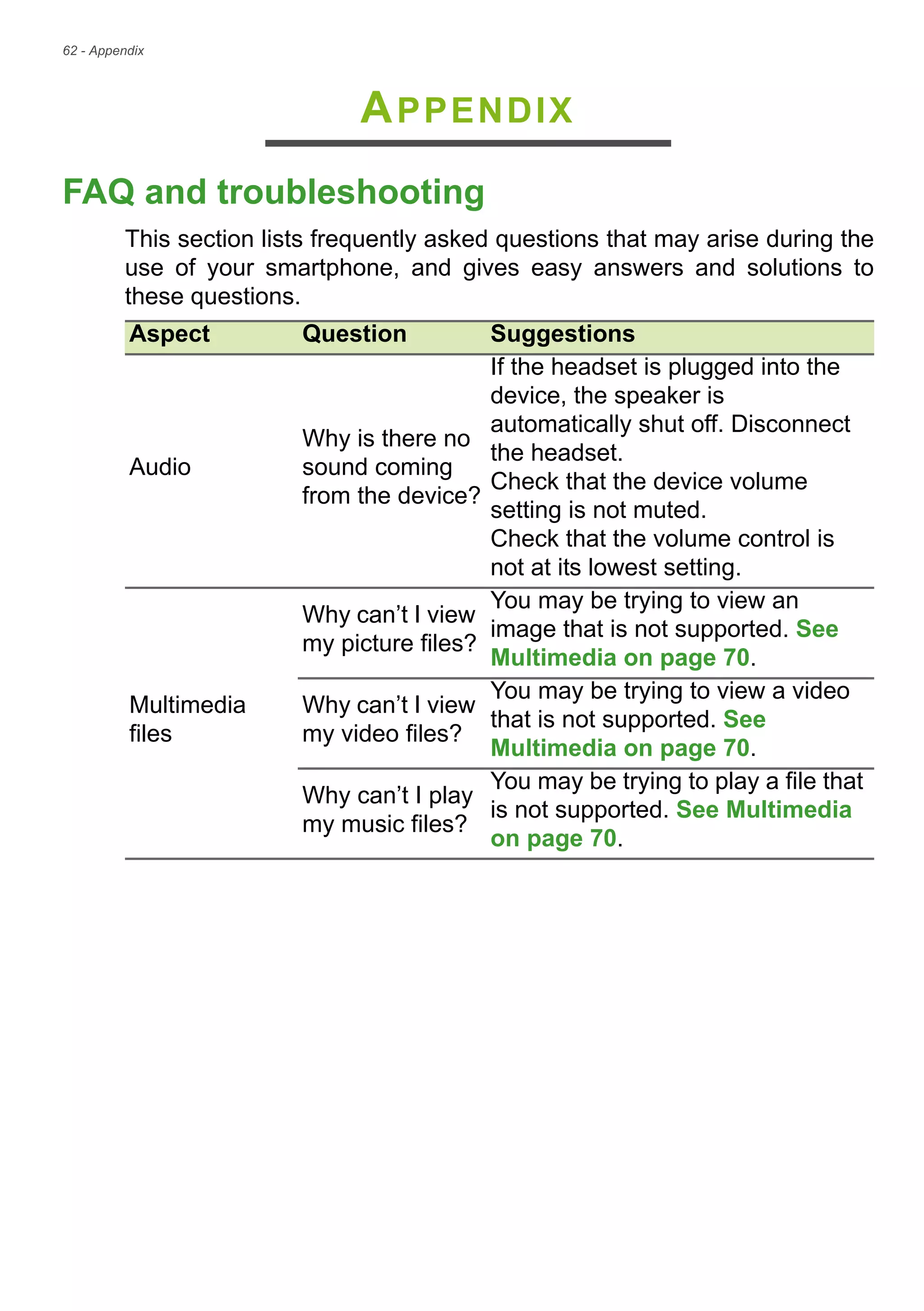 62 - Appendix
APPENDIX
FAQ and troubleshooting
This section lists frequently asked questions that may arise during the
use of your smartphone, and gives easy answers and solutions to
these questions.
Aspect Question Suggestions
Audio
Why is there no
sound coming
from the device?
If the headset is plugged into the
device, the speaker is
automatically shut off. Disconnect
the headset.
Check that the device volume
setting is not muted.
Check that the volume control is
not at its lowest setting.
Multimedia
files
Why can’t I view
my picture files?
You may be trying to view an
image that is not supported. See
Multimedia on page 70.
Why can’t I view
my video files?
You may be trying to view a video
that is not supported. See
Multimedia on page 70.
Why can’t I play
my music files?
You may be trying to play a file that
is not supported. See Multimedia
on page 70.
 