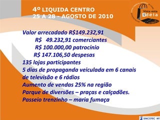 4º LIQUIDA CENTRO

25 A 28 - AGOSTO DE 2010

Valor arrecadado R$149.232,91
R$ 49.232,91 comerciantes
R$ 100.000,00 patrocínio
R$ 147.106,50 despesas
135 lojas participantes
5 dias de propaganda veiculada em 6 canais
de televisão e 6 rádios
Aumento de vendas 25% na região
Parque de diversões – praças e calçadões.
Passeio trenzinho – maria fumaça

 