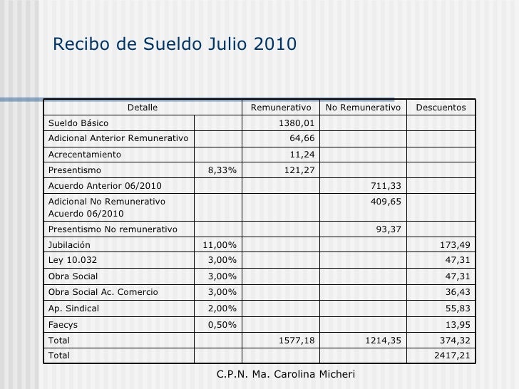 Empleados De Comercio Liquidaci 243 N De Sueldo Septiembre De | recibo de sueldo abril 2012 empleados de comercio Empleados De Comercio Liquidaci 243 N De Sueldo Septiembre De | recibo de sueldo abril 2012 empleados de comercio