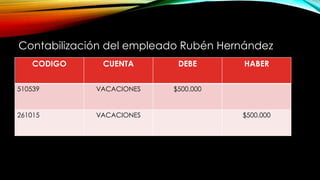 CODIGO CUENTA DEBE HABER
510539 VACACIONES $500.000
261015 VACACIONES $500.000
Contabilización del empleado Rubén Hernández
 