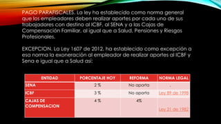 ENTIDAD PORCENTAJE HOY REFORMA NORMA LEGAL
SENA 2 % No aporta .
ICBF 3 % No aporta Ley 89 de 1998
CAJAS DE
COMPENSACION
4 % 4%
Ley 21 de 1982
PAGO PARAFISCALES. La ley ha establecido como norma general
que los empleadores deben realizar aportes por cada uno de sus
trabajadores con destino al ICBF, al SENA y a las Cajas de
Compensación Familiar, al igual que a Salud, Pensiones y Riesgos
Profesionales.
EXCEPCION. La Ley 1607 de 2012, ha establecido como excepción a
esa norma la exoneración al empleador de realizar aportes al ICBF y
Sena e igual que a Salud así:
 