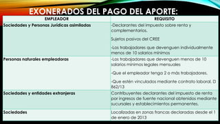 EMPLEADOR REQUISITO
Sociedades y Personas Jurídicas asimiladas -Declarantes del impuesto sobre renta y
complementarios.
Sujetos pasivos del CREE
-Los trabajadores que devenguen individualmente
menos de 10 salarios mínimos
Personas naturales empleadoras -Los trabajadores que devenguen menos de 10
salarios mínimos legales mensuales
-Que el empleador tenga 2 o más trabajadores.
-Que estén vinculados mediante contrato laboral. D
862/13
Sociedades y entidades extranjeras Contribuyentes declarantes del impuesto de renta
por ingresos de fuente nacional obtenidos mediante
sucursales y establecimientos permanentes.
Sociedades Localizadas en zonas francas declaradas desde el 1
de enero de 2013
EXONERADOS DEL PAGO DEL APORTE:
 