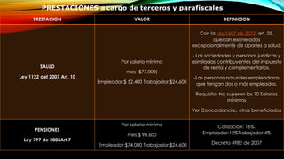 PRESTACION VALOR DEFINICION
SALUD
Ley 1122 del 2007 Art. 10
Por salario mínimo
mes ($77.000)
Empleador:$ 52.400 Trabajador:$24.600
Con la Ley 1607 de 2012, art. 25,
quedan exonerados
excepcionalmente de aportes a salud:
- Las sociedades y personas jurídicas y
asimiladas contribuyentes del impuesto
de renta y complementarios.
-Las personas naturales empleadoras
que tengan dos o más empleados.
Requisito: No superen los 10 Salarios
mínimos
Ver Concordancia., otros beneficiados
PENSIONES
Ley 797 de 2003Art.7
Por salario mínimo
mes $ 98.600
Empleador:$74.000 Trabajador:$24.600
Cotización: 16%.
Empleador:12%Trabajador:4%
Decreto 4982 de 2007
PRESTACIONES a cargo de terceros y parafiscales
 