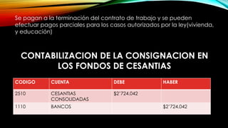 Se pagan a la terminación del contrato de trabajo y se pueden
efectuar pagos parciales para los casos autorizados por la ley(vivienda,
y educación)
CONTABILIZACION DE LA CONSIGNACION EN
LOS FONDOS DE CESANTIAS
CODIGO CUENTA DEBE HABER
2510 CESANTIAS
CONSOLIDADAS
$2’724.042
1110 BANCOS $2’724.042
 
