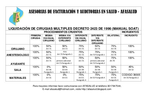 Manual Soat Liquidacion De Cirugias | liquidacion de cirugias multiples manual soat Manual Soat Liquidacion De Cirugias | liquidacion de cirugias multiples manual soat