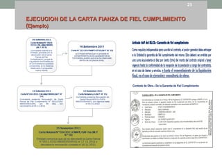 EJECUCION DE LA CARTA FIANZA DE FIEL CUMPLIMIENTOEJECUCION DE LA CARTA FIANZA DE FIEL CUMPLIMIENTO
((Ejemplo)Ejemplo)
23
Contrato de Obra.- De la Garantía de Fiel Cumplimiento
 
