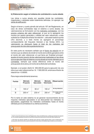 MATERIAL
DEL PARTICIPANTE
CONTRATACIÓN
DE OBRAS PÚBLICAS
Sub Dirección
de Desarrollo
de Capacidades
____________
____________
____________
____________
____________
___________________
___________________
___________________
___________________
___________________
___________________
___________________
___________________
___________________
___________________
___________________
___________________
___________________
___________________
___________________
___________________
___________________
___________________
___________________
___________________
___________________
___________________
___________________
___________________
___________________
___________________
___________________
___________________
___________________
___________________
___________________
___________________
___________________
___________________
___________________
___________________
___________________
___________________
___________________
___________________
___________________
___________________
___________________
___________________
b) Elaboración según el sistema de contratación a suma alzada
Las obras a suma alzada son aquellas donde las cantidades,
magnitudes y calidades están totalmente definidas. Un ejemplo: las
obras de edificación.
Según el tercer y cuarto párrafo del artículo 197 del Reglamento, en
caso de obras contratadas bajo el sistema a suma alzada, las
valorizaciones se formularán con los metrados contratados, con los
precios unitarios del valor referencial, al que se le agregarán los
montos por gastos generales y utilidad del valor referencial; a éste
(10)
subtotal se multiplicará el factor de relación , calculado hasta la quinta
cifra decimal; y a éste monto se agregará el porcentaje
correspondiente del Impuesto General a las Ventas (IGV). La
valorización se efectuará hasta el total de los metrados del
presupuesto de obra del expediente técnico.
En este punto es necesario señalar que el factor de relación es un
número que se obtiene de dividir el monto de la oferta ganadora entre
(11)
el monto del valor referencial, el cual tiene por finalidad principal
ajustar el monto (precio) de las valorizaciones realizadas en las obras
que se ejecutan bajo el sistema a suma alzada al monto ofertado por el
contratista, siempre que exista diferencia entre el monto del
presupuesto de la obra y el monto de la oferta del contratista.
Ejemplo: si el postor ofertó S/. 950,000.00 para la ejecución de una
obra cuyo valor referencial fue S/. 1´000,000.00, entonces el factor de
relación es = 0.95000.
Para mejor entendimiento tenemos:
Por lo tanto en este sistema no se generan reconocimiento de los
mayores metrados ejecutados ni se descuentan los metrados no
ejecutados, pagándose los metrados contratados hasta el monto
ofertado por el contratista en su oferta económica.
(10) El numeral 26 del Anexo Único del Reglamento, Anexo de Definiciones, señala que el Factor de relación
es “El cociente resultante de dividir el monto del contrato de la obra entre el monto del Valor Referencial.”
(11)El factor de relación también es utilizado para calcular el gasto general diario, para la elaboración del
presupuesto adicional de obra y para la liquidación de las obras contratadas bajo el sistema a suma alzada.
45
Partida Metrado
Proyecto
Metrado
Ejecutado
Metrado
Valorizado
A
3
100 m
3
90 m
3
100 m
2
200 m 2
230 m 2
200 mB
Observación
No hay deductivo
No se paga mayores
metrados
 