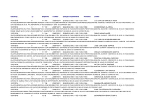 Data Emp Tp Empenho CodRed Dotação Orçamentária Processo Credor 
10/07/2014 E 11 / 164 2005110011 02.04.00 2.005 3.1.9.0.11.05.001 08017 LUIZ CARLOS RAMOS DA SILVA 
VALOR SUB EMPENHADO PARA ATENDER DESPESAS COMO FOLHA COMPLEMENTAR DE FUNCIONARIO DESTA PREFEITURA MUNICIPAL DURANTE O EXERCÍCIO DE 2014, DO FUNCIONARIO: LUIZ 
CARLOS RAMOS DA SILVA, PAG. REFERENTE AO MES DE MARCO E ABRIL DO CORRENTE ANO. 
10/07/2014 E 11 / 183 2005110011 02.04.00 2.005 3.1.9.0.11.05.001 08033 COSME SOUZA OLIVEIRA. 
VALOR SUB EMPENHADA PARA ATENDER DESPESAS COM VENCIMENTOS E VANTAGENS DE FUNCIONÁRIOS DESTA PREFEITURA MUNICIPAL DURANTE O EXERCÍCIO DE 2014, DO FUNCIONARIO: 
COSME SOUZA OLIVEIRA, NA FUNCAO ASSISTENTE ADMINISTRATIVO, REFERENTE AO MES DE JUNHO DO CORRENTE ANO. 
10/07/2014 E 11 / 184 2005110011 02.04.00 2.005 3.1.9.0.11.05.001 08035 PABLO BRUNO ALVES 
VALOR SUB EMPENHADO PARA ATENDER DESPESAS COM VENCIMENTOS E VANTAGENS DE FUNCIONÁRIOS DESTA PREFEITURA MUNICIPAL DURANTE O EXERCÍCIO DE 2014, DO FUNCIONARIO: 
PABLO BRUNO ALVES, COMO CHEFE DO SETOR DE CONTABILIDADE, REFERENTE AO MES DE JUNHO DO CORRENTE ANO. 
10/07/2014 E 11 / 185 2005110011 02.04.00 2.005 3.1.9.0.11.05.001 08036 LUIZ CARLOS PEDREIRA MARQUES 
VALOR SUB EMPENHADA PARA ATENDER DESPESAS COMO FOLHA DE PAGAMENTO DO FUNCIONARIO DESTA PREFEITURA MUNICIPAL DURANTE O EXERCÍCIO DE 2014, FUNCION. LUIZ CARLOS 
PEDREIRA MARQUES, PAG. REFERENTE AO MES DE JUNHO DO CORRENTE ANO. 
10/07/2014 E 11 / 186 2005110011 02.04.00 2.005 3.1.9.0.11.05.001 08037 JOSE CARLOS DE BARROS 
VALOR SUB EMPENHADO PARA ATENDER DESPESAS COM VENCIMENTOS E VANTAGENS DE FUNCIONARIO DESTA PREFEITURA MUNICIPAL DURANTE O EXERCÍCIO DE 2014, DO FUNCIONARIO: 
JOSE CARLOS DE BARROS, NA FUNCAO DE MOTORISTA, PAG. REFERENTE AO MES DE JUNHO DO CORRENTE ANO. 
10/07/2014 E 11 / 187 2005110011 02.04.00 2.005 3.1.9.0.11.05.001 08039 CREUZA CORDEIRO DOS SANTOS 
VALOR SUB EMPENHADO PARA ATENDER DESPESAS COM VENCIMENTOS E VANTAGENS DE FUNCIONÁRIOS DESTA PREFEITURA MUNICIPAL DURANTE O EXERCÍCIO DE 2014, DO FUNCIONARIO: 
CREUZA CORDEIRO DOS SANTOS, NA FUNCAO DE GARI E OUTROS SERVIDORES, REFERENTE AO MES DE JUNHO DO CORRENTE ANO. 
10/07/2014 E 11 / 188 2005110011 02.04.00 2.005 3.1.9.0.11.05.001 08040 CRISTINA CERQUEIRA CARDOSO 
VALOR SUB EMPENHADO PARA ATENDER DESPESAS COM VENCIMENTOS E VANTAGENS DE FUNCIONÁRIOS DESTA PREFEITURA MUNICIPAL DURANTE O EXERCÍCIO DE 2014, DO FUNCIONARIO: 
CRISTINA CERQUEIRA CARDOSO, NA FUNCAO DE CONSELHEIRA TUTELAR E OUTROS SERVIDORES, PAGAMENTO REFERENTE AO MES DE JUNHO DO CORRENTE ANO. 
10/07/2014 E 11 / 189 2005110011 02.04.00 2.005 3.1.9.0.11.05.001 08041 AILTON LEAO DE SANTANA 
VALOR SUB EMPENHADO PARA ATENDER DESPESAS COM VENCIMENTOS E VANTAGENS DE FUNCIONÁRIOS DESTA PREFEITURA MUNICIPAL DURANTE O EXERCÍCIO DE 2014, DO FUNCIONARIO: 
AILTON LEAO DE SANTANA, NA FUNCAO DE ELETRICISTA, PAG. REFERENTE AO MES DE JUNHO DO CORRENTE ANO. 
10/07/2014 E 11 / 190 2005110011 02.04.00 2.005 3.1.9.0.11.05.001 08042 ALEXSANDRO LIMA SANTOS 
VALOR SUB EMPENHADA PARA ATENDER DESPESAS COM VENCIMENTOS E VANTAGENS DE FUNCIONÁRIOS DESTA PREFEITURA MUNICIPAL DURANTE O EXERCÍCIO DE 2014. FUNCIONARIO TOPICO 
DA FOLHA: ALEXSANDRO LIMA SANTO, NA FUNCAO DE GUARDA MUNICIPAL E OUTROS SERVIDORES, PAGAMENTO REFERENTE AO MES DE JUNHO DO CORRENTE ANO. 
10/07/2014 E 11 / 191 2005110011 02.04.00 2.005 3.1.9.0.11.05.001 08043 ADRIANA DE ALMEIDA ROCHA 
VALOR SUB EMPENHADA PARA ATENDER DESPESAS COM VENCIMENTOS E VANTAGENS DE FUNCIONÁRIOS DESTA PREFEITURA MUNICIPAL DURANTE O EXERCÍCIO DE 2014, DO FUNCIONARIO: 
ADRIANA DE ALMEIDA ROCHA, NA FUNCAO DE CHEFE DE DEPARTAMENTO, REFERENTE AO MES DE JUNHO DO CORRENTE ANO. 
10/07/2014 E 11 / 192 2005110011 02.04.00 2.005 3.1.9.0.11.05.001 08044 AMANDA DE ANDRADE ALVES 
VALOR SUB EMPENHADO PARA ATENDER DESPESAS COM VENCIMENTOS E VANTAGENS DE FUNCIONÁRIOS DESTA PREFEITURA MUNICIPAL DURANTE O EXERCÍCIO DE 2014, DO FUNCIONARIO: 
AMANDA DE ANDRADE ALVES, NA FUNCAO DE ASSESSOR DE DEPARTAMENTO JURIDICO, REFERENTE AO MES DE JUNHO DO CORRENTE ANO. 
10/07/2014 E 12 / 11 2008110111 02.06.00 2.008 3.1.9.0.11.05.001 08106 ADAILTON PEREIRA DE CERQUEIRA 
DESPESA SUB EMPENHADA PARA ATENDER FOLHA DE PAGAMENTO (FOLHA COMPLEMENTAR) DO ANO DE 2014 DO FUNCIONARIO ADAILTON PEREIRA DE CERQUEIRA COMO DIRETOR DO 
DEPARTAMENTO DE CONVENIOS E OUTROS, REFERENTE AO MES DE JUNHO DO CORRENTE ANO. 
10/07/2014 E 12 / 9 2045110211 02.07.00 2.045 3.1.9.0.11.05.006 0620 AIONARA ASSIS BISPO GOMES 
 