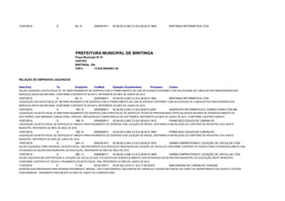 10/07/2014 G 84 / 6 2040391911 02.06.00 2.040 3.3.9.0.39.00.001 18900 BIRITINGA INFORMÁTICA LTDA 
PREFEITURA MUNICIPAL DE BIRITINGA 
Praça Municipal Nº 01 
CENTRO 
BIRITINGA - BA 
CNPJ: 13.835.558/0001-39 
RELAÇÃO DE EMPENHOS LIQUIDADOS 
Data Emp Tp Empenho CodRed Dotação Orçamentária Processo Credor 
VALOR LIQUIDADO A NOTA FISCAL Nº 191 PARA PAGAMENTO DE DESPESA COM O FORNECIMENTO DE LINK DE ACESSO A INTERNET COM VELOCIDADE DE 2 MEGA BYTES PARA ATENDER AOS 
SERVIÇOS DESTA SECRETARIA, CONFORME CONTRATO Nº 291/2013, REFERENTE AO MES DE JUNHO DE 2014. 
10/07/2014 G 85 / 6 2025392911 02.09.00 2.025 3.3.9.0.39.00.001 28904 BIRITINGA INFORMÁTICA LTDA 
LIQUIDAÇÃO DEA NOTA FISCAL Nº 189 PARA PAGAMENTO DE DESPESA COM O FORNECIMENTO DE LINK DE ACESSO A INTERNET COM VELOCIDADE DE 2 MEGA BYTES PARA ATENDER AOS 
SERVIÇOS DESTA SECRETARIA, CONFORME CONTRATO Nº 291/2013. REFERENTE AO MES DE JUNHO DE 2014. 
10/07/2014 G 180 / 6 2005390011 02.04.00 2.005 3.3.9.0.39.00.002 00057 SUDOESTE INFORMATICA E CONSULTORIA LTDA-ME 
LIQUIDAÇÃO DA NOTA FISCAL Nº 5280 PARA PAGAMENTO DE DESPESA COM A PRESTACAO DE SERVICOS TECNICOS PROFISSIONAIS ESPECIALIZADOS NA AREA DE DESENVOLVIMENTO DE 
SOFTWARES, QUE ABRANGE CONSULTORIA, CRIACAO, IMPLANTACAO E MANUTENCAO DE SOFTWARES, REFERENTE AO MES DE JUNHO DE 2014, CONFORME CONTRATO 80/2014. 
10/07/2014 G 198 / 5 2005360011 02.04.00 2.005 3.3.9.0.36.00.001 08012 FRANCISCO SOUZA DE CARVALHO 
LIQUIDAÇÃO DA NOTA FISCAL DE SERVIÇOS Nº 168/2014 PARA PAGAMENTO DE DESPESA COM LOCAÇÃO DE IMOVEL DESTINADO A INSTALAÇÃO DO CARTÓRIO DE REGISTRO CIVIL NESTE 
MUNICIPIO, REFERENTE AO MES DE MAIO DE 2014. 
10/07/2014 G 198 / 6 2005360011 02.04.00 2.005 3.3.9.0.36.00.001 08045 FRANCISCO SOUZA DE CARVALHO 
LIQUIDAÇÃO DA NOTA FISCAL DE SERVIÇOS Nº 168/2014 PARA PAGAMENTO DE DESPESA COM LOCAÇÃO DE IMOVEL DESTINADO A INSTALAÇÃO DO CARTÓRIO DE REGISTRO CIVIL NESTE 
MUNICIPIO, REFERENTE AO MES DE JUNHO DE 2014. 
10/07/2014 G 284 / 5 2043391911 02.06.00 2.043 3.3.9.0.39.00.001 18910 GARBO EMPREITEIRA E LOCAÇÃO DE VEICULOS LTDA 
VALOR LIQUIDADA COMO DESPESA DA NOTA FISCAL 1092 REFERENTE AOS SERVIÇOS PRESTADOS NA LOCAÇÃO DE VEICULOS CONFORME CONTRATO Nº 333/2013 PARA O DESENVOLVIMETO DAS 
ATIVIDADES DA SECRETARIA MUNICIPAL DE EDUCAÇÃO, REFERENTE AO MES DE MAIO DE 2014. 
10/07/2014 G 285 / 3 2008390111 02.06.00 2.008 3.3.9.0.39.00.001 08109 GARBO EMPREITEIRA E LOCAÇÃO DE VEICULOS LTDA 
VALOR LIQUIDADA NA CONTRATAÇÃO A LOCAÇÃO DE VEICULOS QUE UTILIZADOS NO DESENVOLVIMENTO DAS ATIVIDADES DA SECRETARIA MUNICIPAL DE EDUCAÇÃO DESTE MUNICIPIO, 
CONFORME CONTRATO Nº 333/2013, PAGAMENTO DA NOTA FISCAL 1094, REFERENTE AO MES DE JUNHO DE 2014 
11/07/2014 E 7 / 58 2014110211 02.07.00 2.014 3.1.9.0.11.05.006 0725 ANA DANTAS DE CARVALHO CHAGAS 
DESPESA SUB EMPENHADA PARA ATENDER PAGAMENTO MENSAL DOS FUNCIONARIOS: ANA DANTAS DE CARVALHO CHAGAS NA FUNCAO DE CHEFE DE DEPARTAMENTO DE SAUDE E OUTROS 
FUNCIONARIOS , PAGAMENTO REFERENTE AO MES DE JUNHO DO CORRENTE ANO 
 