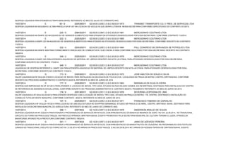 DESPESA LIQUIDADA PARA ATENDER AS TARIFA BANCARIAS, REFERENTE AO MES DE JULHO DO CORRENTE ANO. 
14/07/2014 E 60 / 9 2005390011 02.04.00 2.005 3.3.9.0.39.00.001 08073 TRANSBIT TRANSPORTE CO. E PRES. DE SERVICOS LTDA 
DESPESA LIQUIDADA NA SEGUNDA E ULTIMA PARCELA DA NF 247 NA LOCACAO DE VEICULOS QUE SERAO LOTADOS NESSA SECRETARIA CONFORME ESPECIFICADO DO CONTRATO 331/2013. 
14/07/2014 E 220 / 9 2064302911 02.09.00 2.064 3.3.9.0.30.00.001 28981 MERCADINHO COUTINHO LTDA 
DESPESA LIQUIDADA NA DANFE 222 NA AQUISICAO DE GENEROS ALIMENTICIOS PARA ATENDER AS ATIVIDADES DESENVOLVIDAS POR ESSA SECRETARIA, CONFORME CONTRATO 112/2014. 
14/07/2014 E 222 / 2 2025302911 02.09.00 2.025 3.3.9.0.30.00.001 28980 MERCADINHO COUTINHO LTDA 
DESPESA LIQUIDADA A DANFE 223 NA AQUISICAO DE GENEROS ALIMENTICIOS PARA ATENDER AS ATIVIDADES DESENVOLVIDAS POR ESSA SECRETARIA, CONFORME DESCRITO NO CONTRATO 
112/2014. 
14/07/2014 E 322 / 4 2005300011 02.04.00 2.005 3.3.9.0.30.00.001 08084 PSLL COMERCIO DE DERIVADOS DE PETROLEO LTDA 
DESPESA LIQUIDADA NA DANFE 4839 PARA FORNECIMENTO PARCELADO DE COMBUSTIVEIS, OLEO DIESEL B S500 CONFORME SOLICITADO POR ESSA SECRETARIA, DESCRITO NO CONTRATO 
146/2014. 
14/07/2014 E 348 / 2 2025302911 02.09.00 2.025 3.3.9.0.30.00.001 28979 MERCADINHO COUTINHO LTDA 
DESPESA LIQUIDADA A DANFE 225 PARA ATENDER A AQUISICAO DE MATERIAL DE LIMPEZA DESCRITO EM NOTA JA CITADA, PARA ATIVIDADES DESENVOLVIDAS POR ESSA SECRETARIA, 
CONFORME DESCRITO NO CONTRATO 173/2014. 
14/07/2014 E 348 / 3 2025302911 02.09.00 2.025 3.3.9.0.30.00.002 21957 MERCADINHO COUTINHO LTDA 
LIQUIDACAO DE DESPESA REFERENTE A DANFE 224 PARA ATENDER A AQUISICAO DE MATERIAL DE LIMPEZA DESCRITO EM NOTA JA CITADA, PARA ATIVIDADES DESENVOLVIDAS POR ESSA 
SECRETARIA, CONFORME DESCRITO NO CONTRATO 173/2014. 
14/07/2014 G 173 / 6 2005360011 02.04.00 2.005 3.3.9.0.36.00.001 08072 JOSÉ AMILTON DE SOUZA E SILVA 
VALOR LIQUIDADA NA NF AVULSA 219/2014 LOCACAO DE IMOVEL PARA INSTALACAO DA DELEGACIA DE POLICIA CIVIL, LOCALIZADA NA PRACA DA MATRIZ, CENTRO, BIRITINGA-BA. CONFORME 
DESCRITO NO PROCESSO ADMINISTRATIVO E CONTRATO 44/2014, REFERENTE AO MES DE JUNHO DE 2014. 
14/07/2014 G 177 / 6 2026360011 02.09.00 2.026 3.3.9.0.36.00.001 08083 MARINALVA DA SILVA OLIVEIRA 
DESPESA SUB EMPENHADA NA NF 201/2014 PARA ATENDER A LOCACAO DE IMOVEL TIPO CASA, SITUADO NA RUA HELADIO GOMES, S/N EM BIRITINGA, DESTINADO PARA INSTALACAO DO CENTRO 
DE REFERENCIA DE ASSISENCIA SOCIAL (CRAS), CONFORME DESCRITO NO PROCESSO ADMINISTRATIVO E CONTRATO 50/2014, PAGAMENTO REFERENTE AO MES DE JUNHO DE 2014. 
14/07/2014 G 178 / 6 2051360011 02.09.00 2.051 3.3.9.0.36.00.001 08076 SEVERINA LEOPODINA DE LIMA 
VALOR LIQUIDADA A NT AVULSA 203/2014 PARA ATENDER DESPESAS COM A LOCAÇÃO DE IMOVEL TIPO CASA, SITUADO NA PRAÇA DA MATRIZ, 176, CENTRO, DESTINADO A INSTALAÇÃO DO 
CONSELHO TUTELAR DESTE MUNICIPIO, CONFORME CONTRATO 48/2014, REFERENTE AO MES DE JUNHO DE 2014. 
14/07/2014 G 197 / 6 2005360011 02.04.00 2.005 3.3.9.0.36.00.001 08071 FRANCISCO FABIANO DE CARVALHO 
DESPESA LIQUIDADA A NF AVULSA 197/2014 PARA LOCACAO DE UMA SALA SITUADA NO SHOPPING BIRIMANGA, SITUADO NA PRACA 23 DE ABRIL, CENTRO, BIRITINGA- BAHIA, DESTINADO PARA 
INSTALACAO DA SECRETARIA MUNICPAL DE AGRICULTURA, REFERENTE AO MES DE JUNHO DE CORRENTE ANO. 
14/07/2014 G 388 / 1 20573624 02.14.00 2.057 3.3.9.0.36.00.001 28478 ANDERSON ARAUJO DE SOUZA 
DESPESA LIQUIDADA NA NF 232/2014 PARA ATENDER A PROGRAMACAO DE SERVICOS ARTISTICOS, COM APRESENTACAO DA BANDA OS MENINOS DE SORO NO DIA 22.06.2014, NO TRADICIONAL 
CIRCUITO DO FORRO NA PRACA DOS TRAILES, NA PRACA DO IPIRANGA, BIRITINGA-BAHIA, EVENTO PROMOVIDO PELA SECRETARIA MUNICIPAL DE CULTURA TURISMO E LAZER, ATRAVES DA 
BAHIATURSA, APOIADO PELA PREFEITURA CONFORME CONTRATO 195/2014. 
14/07/2014 G 391 / 1 20573624 02.14.00 2.057 3.3.9.0.36.00.001 28477 JANIO DE AZEVEDO PEREIRA 
DESPESA LIQUIDADA NA NF 225/2014 PARA ATENDER A PROGRAMACAO DE SERVICOS ARTISTICOS, COM APRESENTACAO DA BANDA FRUTOS DA CAJAZEIRA, NA PROGRAMACAO DOS FESTEJOS 
JUNINOS NO TRADICIONAL CIRCUITO DO FORRO NO DIA 21.06.2014 NO ARRAIA DA PRACA DOS TRAILES, E NO DIA 28.06.2014 NO ARRAIA DA FAZENDA TAPERA EM BIRITINGA-BAHIA, EVENTO 
 