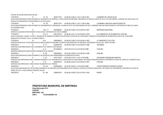 FUNCAO DE SECRETARIA ESCOLAR 20H. 
17/07/2014 E 14 / 74 2040111911 02.06.00 2.040 3.1.9.0.11.05.001 19921 LEANDRO DE JESUS SILVA 
VALOR SUB EMPENHADO PARA ATENDER OS PAGAMENTO DE PESSOAL LOTADO NESTA SECRETARIA, REFERENTE AO MES DE JUNHO DE 2014, DO FUNCIONARIO: LEANDRO DE JESUS SILVA, NA 
FUNCAO DE ASSESSOR DE DEPARTAMENTO DE EDUCACAO. 
17/07/2014 E 14 / 75 2040111911 02.06.00 2.040 3.1.9.0.11.05.001 19924 LUZIMARA LIMA DOS SANTOS BASTOS 
VALOR SUB EMPENHADO PARA ATENDER OS VENCIMENTOS E VANTAGENS DO ANO DE 2014, DA FUNCIONARIA DOS 40%: LUZIMARA LIMA DOS SANTOS BASTOS, REFERENTE AO MES DE JUNHO 
DO CORRENTE ANO. 
17/07/2014 E 152 / 17 2005390011 02.04.00 2.005 3.3.9.0.39.00.001 09027 IMPRENSA NACIONAL. 
DESPESA LIQUIDADA PARA ATENDER A PUBLICACAO, REFERENTE AO OFICIO 3098827. 
17/07/2014 E 213 / 4 2041301511 02.06.00 2.041 3.3.9.0.30.00.001 19578 NJ COMERCIAL DE ALIMENTOS LTDA-ME 
VALOR LIQUIDADA A DANFE 127 REF A AQUISICAO DE GENEROS ALIMENTICIOS DESCRITO EM NOTA JA CITADA PARA ATENDER AO PROGRAMA DE ALIMENTACAO ESCOLAR, CONFORME 
DESCRITO NO PREGAO 1/2014, CONTRATO 98/2014. 
17/07/2014 N 410 2005390011 02.04.00 2.005 3.3.9.0.39.00.001 09023 JL PINHEIRO E CIA LTDA 
DESPESA PAGA NA NF 416 EM SERVICOS DE EMPLACAMENTO EM NOME DA PREFEITURA MUNICIPAL DE BIRITINGA, REFERENTE A PLACA OZI - 6875 E OZI 5601. 
18/07/2014 E 3 / 11 2040391911 02.06.00 2.040 3.3.9.0.39.00.001 19936 TELEMAR 
DESPESAS SUB EMPENHADA COM O PAGAMENTO DE TARIFAS TELEFONICAS. 
18/07/2014 E 4 / 4 2014390211 02.07.00 2.014 3.3.9.0.39.00.006 0828 COELBA 
DESPESA EMPENHADA PARA ATENDE PAGAMENTOS DE TARIFAS. 
18/07/2014 E 5 / 20 2005390011 02.04.00 2.005 3.3.9.0.39.00.001 09038 COELBA 
VALOR SUB EMPENHADO PARA PAGAMENTO DE DESPESA COM FORNECIMENTO DE ENERGIA ELETRICA. 
18/07/2014 E 7 / 57 2014110211 02.07.00 2.014 3.1.9.0.11.05.006 0920 GEOVANIA CERQUEIRA SANTOS 
DESPESA SUB EMPENHADA PARA ATENDER PAGAMENTO DE VENCIMENTOS E VANTAGENS DA FUNCIONARIA: GEOVANIA CERQUEIRA SANTOS, REFERENTE AO MES DE JUNHO DO CORRENTE ANO 
18/07/2014 E 7 / 8 2040391911 02.06.00 2.040 3.3.9.0.39.00.001 19937 COELBA 
DESPESA SUB EMPENHADA PARA ATENDE PAGAMENTOS DE TARIFAS. 
18/07/2014 E 16 / 43 2045040221 02.07.00 2.045 3.1.9.0.04.05.006 0829 THIAGO BRUNO PIONORIO SOUZA 
VALOR SUB EMPENHADO DE FOLHA PARA PAGAMENTO DE DESPESA COM VENCIMENTOS DE PESSOAL LOTADO NO HOSPITAL MUNICIPAL, NA FUNÇÃO DE ENFERMEIRO, REFERENTE AO MES DE 
JUNHO DE 2014. THIAGO BRUNO PIONORIO SOUZA. 
18/07/2014 E 41 / 48 2059470011 02.05.00 2.059 3.3.9.0.47.00.001 09032 PASEP 
PREFEITURA MUNICIPAL DE BIRITINGA 
Praça Municipal Nº 01 
CENTRO 
BIRITINGA - BA 
CNPJ: 13.835.558/0001-39 
 