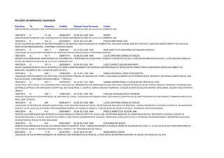 RELAÇÃO DE EMPENHOS LIQUIDADOS 
Data Emp Tp Empenho CodRed Dotação OrçamPernotcáersiaso Credor 
PARA ATENDER A DESPESA COM CONTRIBUICAO AO PASEP, REFERENTE AO MES DE JULHO DO CORRENTE ANO. 
18/07/2014 E 41 / 49 2059470011 02.05.00 2.059 31.933.93.0.47.00.00P 0A0SEP 
PARA ATENDER A DESPESA COM CONTRIBUICAO AO PASEP, REFERENTE AO MES DE JULHO DO CORRENTE ANO. 
18/07/2014 E 123 / 4 2014300211 02.07.00 2.014 36.837.9.0.30.00.00P 0O2STO BIRITINGA LTDA 
VALOR LIQUIDADA DO DANFE Nº 508 PARA PAGAMENTO DE DESPESA COM A AQUISIÇÃO DE COMBUSTIVEL GASOLINA COMUM DESCRITO EM NOTA, USADA NO ABASTECIMENTO DE VEICULOS 
DESTA SECRETARIA MUNICIPAL, CONFORME CONTRATO ANEXO. 
18/07/2014 E 253 / 3 20291324 02.13.00 2.029 31.914.92.0.13.00.00I N2S4S (INSTITUTO NACIONAL DO SEGURO SOCIAL) 
LIQUIDAÇÃO DE VALOR PARA PAGAMENTO DE DESPESA COM ENCARGOS SOCIAL À PREVIDENCIA SOCIAL. 
18/07/2014 G 35 / 7 2008110111 02.06.00 2.008 31.913.9.0.11.05.00L 0U1CIA CRISTINA CARVALHO SOUZA 
DESPESA SUB EMPENHADA PARA ATENDER OS VENCIMENTOS E VANTAGENS DO SECRETARIO DURANTE O EXERCICIO DE 2014, COMO SECRETARIA DA EDUCACAO: LUCIA CRISTINA CARVALHO 
SOUZA, REFERENTE AO MES DE DE JULHO DO CORRENTE ANO. 
18/07/2014 G 181 / 6 2005360011 02.04.00 2.005 31.933.91.0.36.00.00L 0U0IS CLAUDIO CALDAS MACHADO 
VALOR LIQUIDADA DA NOTA FISCAL DE SERVIÇO Nº 235/2014 PARA PAGAMENTO DE DESPESA COM PRESTAÇÃO DE SERVIÇOS EM CONSULTORIA E ASSESSORIA JURIDICA NO AMBITO DO 
MUNICIPIO, PAGAMENTO REF. AO MES DEJUNHO DE 2014. 
18/07/2014 G 428 / 1 1038610031 02.15.00 1.038 41.944.90.0.61.00.00M 0A0RIA EDIVANDA LOPES DOS SANTOS 
LIQUIDAÇÃO PARA PAGAMENTO DE DESPESAS COM A DESAPROPRIAÇÃO DE UMA AREA DE TERRA, LOCALIZADA NO BAIRRO DA PETROBRAS NESTE MUNICIPIO, DESTINADO A ABERTURA DE UMA 
RUA DE ACESSO, CONFORME PROCESSO ANEXO. 1ª PARCELA. 
18/07/2014 G 437 / 1 1021512411 02.13.00 1.021 41.944.93.0.51.00.00G 2A4RBO EMPREITEIRA E LOCAÇÃO DE VEICULOS LTDA 
VALOR PAGO NOTA FISCAL 1124 A DESPESA PARA EXECUCAO DE OBRA/SERVICO DE DRENAGEM PLUVIAL NAS RUAS JOAQUIM SEVERO DA SILVA E MARIA CARDOSO PEDREIRA E PAVIMENTACAO 
EM PARALELEPIPEDO COM DRENAGEM SUPERFICIAL NAS RUAS IRENE G. DE BRITO, MARIA CARDOSO PEDREIRA E JOAQUIM SEVERO DA SILVA NO BAIRRO SAPOLANDIA. DESCRITO EM CONTRATO 
199/2014 
18/07/2014 G 438 / 1 1038610031 02.15.00 1.038 41.944.91.0.61.00.00C 0A0RLOS DA ANUNCIACAO PEREIRA 
DESPESA LIQUIDADA NA DESAPROPIACAO DE UMA AREA DE TERRA, LOCALIZADA NA FAZENDA UNIAO, DESTINADA A CONSTRUCAO DE UMA POLIESPORTIVA, REFERENTE A PRIMEIRA PARCELA DO 
PROC. ADM. 0210/2014. 
18/07/2014 N 406 2008140111 02.06.00 2.008 31.936.95.0.14.00.00L 0U1CIA CRISTINA CARVALHO SOUZA 
LIQUIDACAO DE DESPESA DE DOIS(02) DIARIAS PARA LUCIA CRISTINA CARVALHO SOUZA, SECRETARIA DE EDUCACAO DE BIRITINGA, DIARIAS REFERENTE A VIAGEM A CIDADE DE SALVADOR NOS 
DIAS 22 E 23 DE JULHO DE 2014 PARA A PROCURADORIA FEDERAL DO TRABALHO INFANTIL, COM RELACAO AO PROJETO PETECA, INTERESSE DESTA SECRETARIA. 
18/07/2014 N 413 2005140011 02.04.00 2.005 31.933.94.0.14.00.00P 0R0ISCILA BRITO DE SOUZA LIMA 
DESPESA SUB EMPENHADA PARA ATENDER 02 (DUAS) DIARIAS DE PRISCILA BRITO DE SOUZA LIMA, SECRETARIA MUNICIPAL DE ASSISTENCIA SOCIAL, REFERENTE A VIAGEM A CIDADE DE 
SALVADOR NOS DIAS 21 E 22 DE JUNHO DE 2014 PARA O CAB (CENTRO ADMINISTRATIVO DA BAHIA), PARTICIPAR DA REUNIAO DA CIB E COEGEMAS, REPRESENTANDO A SECRETARIA MUNICIPAL 
DE ASSISTENCIAL SOCIAL DE BIRITINGA-BAHIA 
18/07/2014 N 414 2005140011 02.04.00 2.005 31.933.95.0.14.00.00E 0V0A RUBIA DE JESUS 
DESPESA SUB EMPENHADA DE DUAS (02) DIARIAS PARA EVA RUBIA DE JESUS, DIARIAS REFERENTE A VIAGEM A CIDADE DE SALVADOR NOS DIAS 21 A 22 DE JULHO DE 2014 PARA PARTICIPAR DA 
CAPACITACAO SOBRE O SISTEMA CADASTRO UNICO VERSAO 7 DO PROGRAMA BOLSA FAMILIA. 
20/07/2014 E 7 / 72 2014110211 02.07.00 2.014 36.911.9.0.11.05.00G 0E2ISA BISPO COSTA 
LIQUIDAÇÃO DE FOLHA PARA PAGAMENTO DE DESPESA COM VENCIMENTOS DE PESSOAL LOTADO NESTA SECRETARIA MUNICIPAL DE SAUDE, NO EXERCICIO DE 2014. 
 