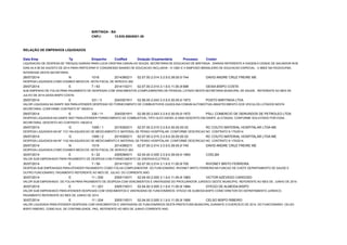 BIRITINGA - BA 
CNPJ: 13.835.558/0001-39 
RELAÇÃO DE EMPENHOS LIQUIDADOS 
Data Emp Tp Empenho CodRed Dotação Orçamentária Processo Credor 
LIQUIDACAO DE DESPESA DE TRES(03) DIARIAS PARA LUCIA CRISTINA CARVALHO SOUZA, SECRETARIA DE EDUCACAO DE BIRITINGA, DIARIAS REFERENTE A VIAGEM A CIDADE DE SALVADOR NOS 
DIAS 04 A 06 DE AGOSTO DE 2014 PARA PARTICIPAR IV CONGRESSO BAIANO DE EDUCACAO INCLUSIVA - IV CBEI E II SIMPOSIO BRASILEIRO DE EDUCACAO ESPECIAL - II SBEE NA FACED/UFBA, 
INTERESSE DESTA SECRETARIA. 
28/07/2014 N 1018 2014390211 02.07.00 2.014 3.3.9.0.39.00.007 0424 DAVID ANDRE CRUZ FREIRE ME 
DESPESA LIQUIDADA COMO EXAMES MEDICOS. NOTA FISCAL DE SERVICO 262 
29/07/2014 E 7 / 63 2014110211 02.07.00 2.014 3.1.9.0.11.05.006 0928 GEISA BISPO COSTA 
SUB EMPENHO DE FOLHA PARA PAGAMENTO DE DESPESAS COM VENCIMENTOS (COMPLEMENTAR) DE PESSOAL LOTADO NESTA SECRETARIA MUNICIPAL DE SAUDE, REFERENTE AO MES DE 
JULHO DE 2014.GEISA BISPO COSTA. 
29/07/2014 E 331 / 3 2043301911 02.06.00 2.043 3.3.9.0.30.00.001 19973 POSTO BIRITINGA LTDA 
VALOR LIQUDIADA NA DANFE 509 PARA ATENDER DESPESAS DE FORNECIMENTO DE COMBUSTIVEIS (GASOLINA COMUM AUTOMOTIVA) ABASTECIMENTO DOS VEICULOS LOTADOS NESTA 
SECRETARIA, CONFORME CONTRATO Nº 165/2014. 
29/07/2014 E 335 / 11 2043301911 02.06.00 2.043 3.3.9.0.30.00.001 19972 PSLL COMERCIO DE DERIVADOS DE PETROLEO LTDA 
DESPESA LIQUIDADA NA DANFE 5007 PARA ATENDER FORNECIMENTO DE COMBUSTIVEL TIPO OLEO DIESEL B S500 DESCRITO EM DANFE JA CITADAS, CONFORME SOLICITADO POR ESSA 
SECRETARIA, DESCRITO NO CONTRATO 146/2014. 
29/07/2014 G 1006 / 1 2015300211 02.07.00 2.015 3.3.9.0.30.00.00 02 RC COUTO MATERIAL HOSPITALAR LTDA-ME 
DESPESA LIQUIDADA NA NF 1121 NA AQUISICAO DE MEDICAMENTO E MATERIAL DE PENSO HOSPITALAR, CONFORME DESCRICAO NO CONTRATO N 175/2014. 
29/07/2014 G 1006 / 2 2015300211 02.07.00 2.015 3.3.9.0.30.00.00 02 RC COUTO MATERIAL HOSPITALAR LTDA-ME 
DESPESA LIQUIDADA NA NF 1122 NA AQUISICAO DE MEDICAMENTO E MATERIAL DE PENSO HOSPITALAR, CONFORME DESCRICAO NO CONTRATO N 175/2014. 
29/07/2014 N 1019 2014390211 02.07.00 2.014 3.3.9.0.39.00.007 0425 DAVID ANDRE CRUZ FREIRE ME 
DESPESA LIQUIDADA COMO EXAMES MEDICOS. NOTA FISCAL DE SERVICO 263. 
30/07/2014 E 5 / 22 2005390011 02.04.00 2.005 3.3.9.0.39.00.001 09093 COELBA 
VALOR SUB EMPENHADO PARA PAGAMENTO DE DESPESA COM FORNECIMENTO DE ENERGIA ELETRICA. 
30/07/2014 E 7 / 59 2014110211 02.07.00 2.014 3.1.9.0.11.05.007 0020 RIVONEY BRITO FERREIRA 
DESPESA SUB EMPENHADA PARA ATENDER PAGAMENTO COMO FOLHA COMPLEMENTAR DO FUNCIONARIO: RIVONEY BRITO FERREIRA NA FUNCAO DE CHEFE DEPARTAMENTO DE SAUDE E 
OUTRO FUNCIONARIO, PAGAMENTO REFERENTE AO MES DE JULHO DO CORRENTE ANO 
30/07/2014 E 11 / 200 2005110011 02.04.00 2.005 3.1.9.0.11.05.001 09083 VICTOR AZEVEDO CARDOSO 
VALOR SUB EMPENHADO DE FOLHA PARA PAGAMENTO DE DESPESA COM VENCIMENTOS E VANTAGENS DO PROCURADOR JURIDICO DESTE MUNICIPIO, REFERENTE AO MES DE JUNHO DE 2014. 
30/07/2014 E 11 / 201 2005110011 02.04.00 2.005 3.1.9.0.11.05.001 09084 DYEGO DE ALMEIDA BISPO 
VALOR SUB EMPENHADO PARA ATENDER DESPESAS COM VENCIMENTOS E VANTAGENS DE FUNCIONÁRIOS: DYEGO DE ALMEIDA BISPO COMO DIRETOR DO DEPARTAMENTO JURIDICO, 
PAGAMENTO REFERENTE AO MES DE JUNHO DE 2014. 
30/07/2014 E 11 / 204 2005110011 02.04.00 2.005 3.1.9.0.11.05.001 09095 CELSO BISPO RIBEIRO 
VALOR LIQUIDADA PARA ATENDER DESPESAS COM VENCIMENTOS E VANTAGENS DE FUNCIONÁRIOS DESTA PREFEITURA MUNICIPAL DURANTE O EXERCÍCIO DE 2014, DO FUNCIONARIO: CELSO 
BISPO RIBEIRO, COMO AUX. DE CONTABILIDADE, PAG. REFERENTE AO MES DE JUNHO CORRENTE ANO. 
 
