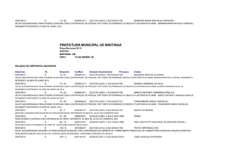 30/07/2014 E 15 / 20 2045041411 02.07.00 2.045 3.1.9.0.04.05.007 1042 BARBARA MARIA MATHEUS CARNEIRO 
VALOR SUB EMPENHADO PARA ATENDER DESPESAS COM A CONTRATAÇÃO DE PESSOAL POR TEMPO DETERMINADO DO MEDICO PLANTONISTA DA UMSB: BARBARA MARIA MATHEUS CARNEIRO, 
PAGAMENTO REFERENTE AO MES DE JUNHO 2014. 
PREFEITURA MUNICIPAL DE BIRITINGA 
Praça Municipal Nº 01 
CENTRO 
BIRITINGA - BA 
CNPJ: 13.835.558/0001-39 
RELAÇÃO DE EMPENHOS LIQUIDADOS 
Data Emp Tp Empenho CodRed Dotação Orçamentária Processo Credor 
30/07/2014 E 15 / 21 2045041411 02.07.00 2.045 3.1.9.0.04.05.007 1043 DEMISON SANTOS OLIVEIRA 
VALOR SUB EMPENHADO PARA ATENDER DESPESAS COM A CONTRATAÇÃO DE PESSOAL POR TEMPO DETERMINADO MEDICO PLANTONISTA DA UMSB: DEMISON SANTOS OLIVEIRA, PAGAMENTO 
REFERENTE AO MES DE JUNHO 2014. 
30/07/2014 E 15 / 22 2045041411 02.07.00 2.045 3.1.9.0.04.05.007 1044 RUBEM CARNEIRO DA SILVA 
VALOR SUB EMPENHADO PARA ATENDER DESPESAS COM A CONTRATAÇÃO DE PESSOAL POR TEMPO DETERMINADO DO MEDICO PLANTONISTA DA UMSB: RUBEM CARNEIRO DA SILVA, 
PAGAMENTO REFERENTE AO MES DE JUNHO DE 2014. 
30/07/2014 E 15 / 23 2045041411 02.07.00 2.045 3.1.9.0.04.05.007 1045 MARCO ANTONIO CARRANZA CRIALES 
VALOR SUB EMPENHADO PARA ATENDER DESPESAS COM A CONTRATAÇÃO DE PESSOAL POR TEMPO DETERMINADO DO MEDICO PLANTONISTA DA UMSB: MARCO ANTONIO CARRANZA CRIALES, 
PAGAMENTO REFERENTE AO MES DE JUNHO DE 2014. 
30/07/2014 E 16 / 44 2045040221 02.07.00 2.045 3.1.9.0.04.05.007 0021 FRANCIMEIRE MARIA CARVALHO 
VALOR SUB EMPENHADO PARA ATENDER DESPESAS COM A CONTRATAÇÃO DE PESSOAL POR TEMPO DETERMINADO DO MEDICO PLANTONISTA DA UMSB: FRANCIMEIRE MARIA CARVALHO, 
PAGAMENTO REFERENTE AO MES DE JUNHO 2014. 
30/07/2014 E 23 / 7 2045391411 02.07.00 2.045 3.3.9.0.39.00.007 1047 BANCO DO BRASIL 
DESPESA LIQUIDADA PARA ATENDER AS TARIFA BANCARIAS, REFERENTE AO MES DE JULHO DO CORRENTE ANO. 
30/07/2014 E 41 / 50 2059470011 02.05.00 2.059 3.3.9.0.47.00.001 09085 PASEP 
PARA ATENDER A DESPESA COM CONTRIBUICAO AO PASEP, REFERENTE AO MES DE JULHO DO CORRENTE ANO. 
30/07/2014 E 58 / 10 2040131811 02.06.00 2.040 3.1.9.0.13.00.001 19886 INSS (INSTITUTO NACIONAL DO SEGURO SOCIAL) 
DESPESAS COM O PAGAMENTO DE INSS DE SERVIDORES DESTA PREFEITURA. 
30/07/2014 E 123 / 6 2014300211 02.07.00 2.014 3.3.9.0.30.00.007 0026 POSTO BIRITINGA LTDA 
VALOR SUB EMPENHADO NA DANFE 510 PARA ATENDER DESPESAS COM A CONTRATAÇÃO DE EMPRESA DE FORNECIMENTO PARCELADO DE COMBUSTIVEIS (GASOLINA COMUM AUTOMOTIVA) 
PARA ABASTECIMENTO DOS VEICULOS LOTADOS NESTA SECRETARIA, CONFORME CONTRATO Nº 165/2014. 
30/07/2014 E 270 / 3 2041301511 02.06.00 2.041 3.3.9.0.30.00.002 10510 JOSE EDVALDO PEDREIRA 
 