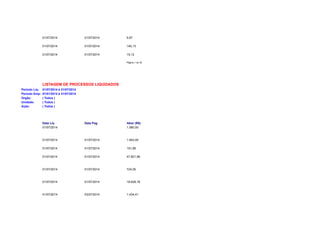 01/07/2014 01/07/2014 5,87 
01/07/2014 01/07/2014 140,13 
01/07/2014 01/07/2014 15,12 
Página 1 de 32 
LISTAGEM DE PROCESSOS LIQUIDADOS 
Período Liq: 01/07/2014 à 31/07/2014 
Período Emp: 01/01/2014 à 31/07/2014 
Orgão: ( Todos ) 
Unidade: ( Todos ) 
Ação: ( Todos ) 
Data Liq Data Pag Valor (R$) 
01/07/2014 1.580,00 
01/07/2014 01/07/2014 1.943,00 
01/07/2014 01/07/2014 151,85 
01/07/2014 01/07/2014 47.821,56 
01/07/2014 01/07/2014 724,00 
01/07/2014 01/07/2014 18.629,18 
01/07/2014 03/07/2014 1.434,41 
 