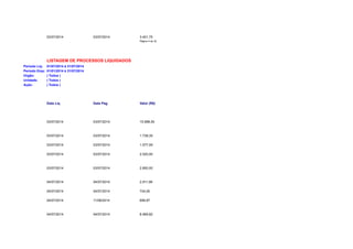 03/07/2014 03/07/2014 3.401,75 
Página 4 de 32 
LISTAGEM DE PROCESSOS LIQUIDADOS 
Período Liq: 01/07/2014 à 31/07/2014 
Período Emp: 01/01/2014 à 31/07/2014 
Orgão: ( Todos ) 
Unidade: ( Todos ) 
Ação: ( Todos ) 
Data Liq Data Pag Valor (R$) 
03/07/2014 03/07/2014 15.988,50 
03/07/2014 03/07/2014 1.738,35 
03/07/2014 03/07/2014 1.577,09 
03/07/2014 03/07/2014 2.520,00 
03/07/2014 03/07/2014 2.800,00 
04/07/2014 04/07/2014 2.911,99 
04/07/2014 04/07/2014 724,00 
04/07/2014 11/08/2014 699,87 
04/07/2014 04/07/2014 8.569,82 
 