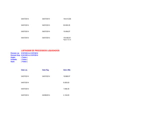 04/07/2014 04/07/2014 154.512,68 
04/07/2014 04/07/2014 50.555,35 
04/07/2014 04/07/2014 19.494,67 
04/07/2014 04/07/2014 153.062,61 
Página 5 de 32 
LISTAGEM DE PROCESSOS LIQUIDADOS 
Período Liq: 01/07/2014 à 31/07/2014 
Período Emp: 01/01/2014 à 31/07/2014 
Orgão: ( Todos ) 
Unidade: ( Todos ) 
Ação: ( Todos ) 
Data Liq Data Pag Valor (R$) 
04/07/2014 04/07/2014 18.686,97 
04/07/2014 6.000,00 
04/07/2014 1.648,35 
04/07/2014 04/08/2014 4.140,00 
 